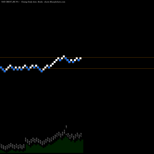 Free Renko charts Crest Ventures Limited CREST_BE share NSE Stock Exchange 