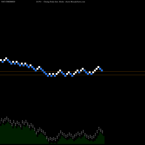 Free Renko charts Cyber Media (India) Limited CYBERMEDIA share NSE Stock Exchange 