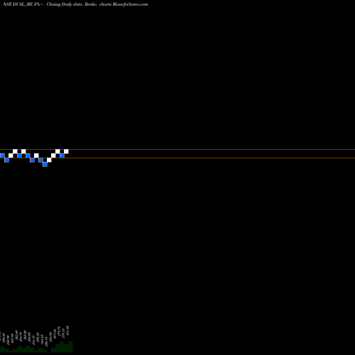 Free Renko charts Dishman Carbo Amcis Ltd DCAL_BE share NSE Stock Exchange 