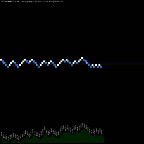Free Renko charts Ddev Plastiks Ind Ltd DDEVPLSTIK share NSE Stock Exchange 