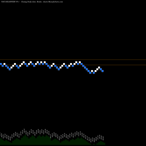 Free Renko charts Delhivery Limited DELHIVERY share NSE Stock Exchange 