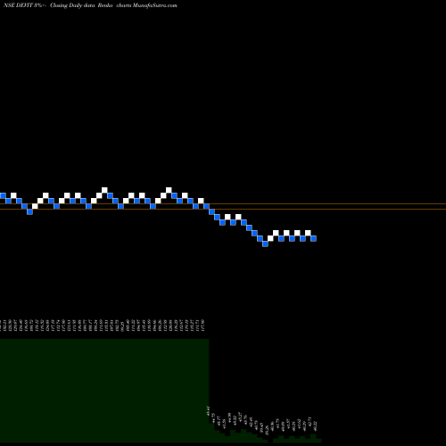 Free Renko charts Dev Info Technology Ltd DEVIT share NSE Stock Exchange 
