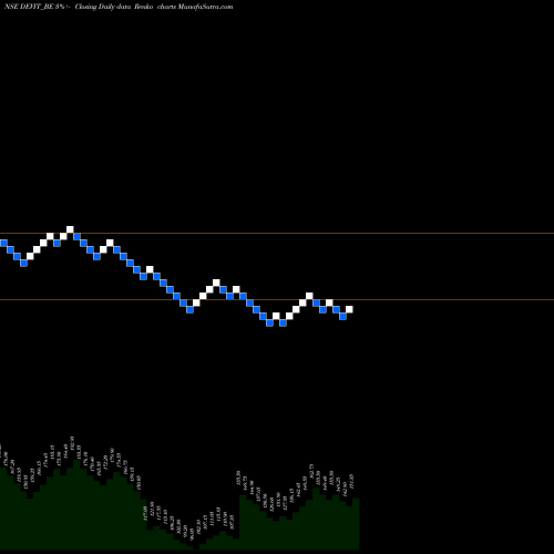 Free Renko charts Dev Info Technology Ltd DEVIT_BE share NSE Stock Exchange 
