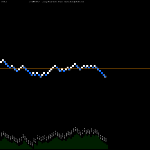 Free Renko charts Diffusion Engineers Ltd DIFFNKG share NSE Stock Exchange 