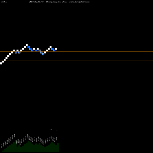 Free Renko charts Diffusion Engineers Ltd DIFFNKG_BE share NSE Stock Exchange 