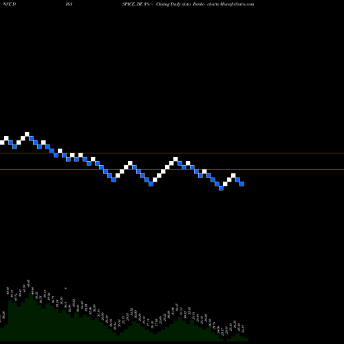 Free Renko charts Digispice Technologies Lt DIGISPICE_BE share NSE Stock Exchange 