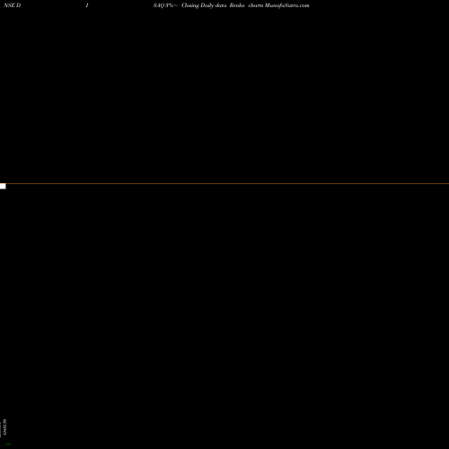 Free Renko charts Disa India Ltd. DISAQ share NSE Stock Exchange 