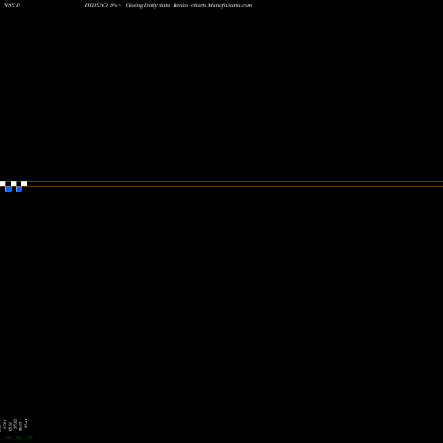 Free Renko charts Miraeamc - Dividend DIVIDEND share NSE Stock Exchange 