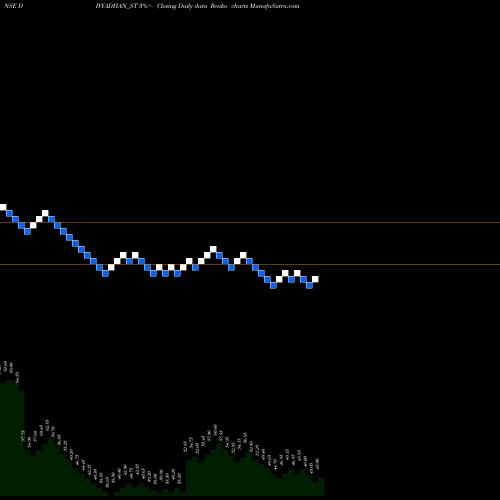 Free Renko charts Divyadhan Recycling Ind L DIVYADHAN_ST share NSE Stock Exchange 