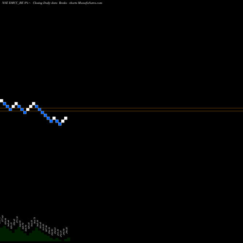 Free Renko charts Dmcc Speciality Chemicals DMCC_BE share NSE Stock Exchange 