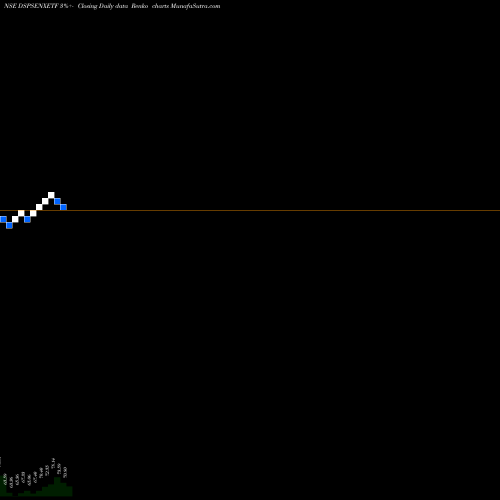 Free Renko charts Dspamc - Dspsenxetf DSPSENXETF share NSE Stock Exchange 