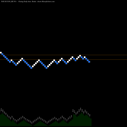 Free Renko charts Ducon Infratechnologies L DUCON_BE share NSE Stock Exchange 