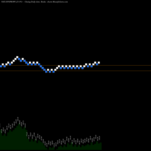 Free Renko charts Dymic Pro Ltd Rs.5 Ppd Up DYNPROPP_E1 share NSE Stock Exchange 