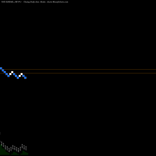 Free Renko charts E To E Trans Infra Ltd E2ERAIL_SM share NSE Stock Exchange 
