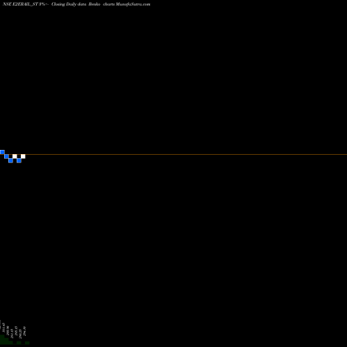 Free Renko charts E To E Trans Infra Ltd E2ERAIL_ST share NSE Stock Exchange 