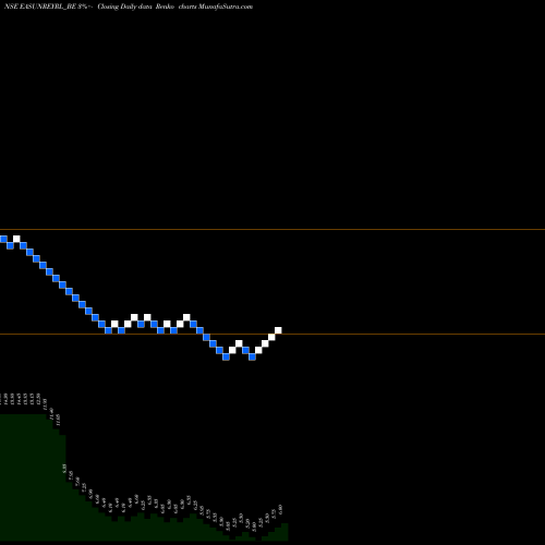 Free Renko charts Easun Reyrolle Ltd EASUNREYRL_BE share NSE Stock Exchange 