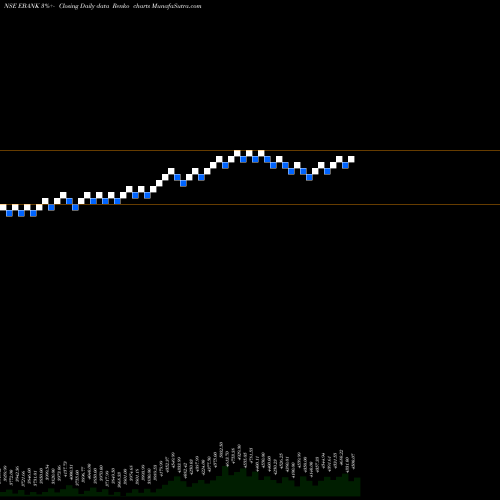 Free Renko charts Edel ETS Banking EBANK share NSE Stock Exchange 