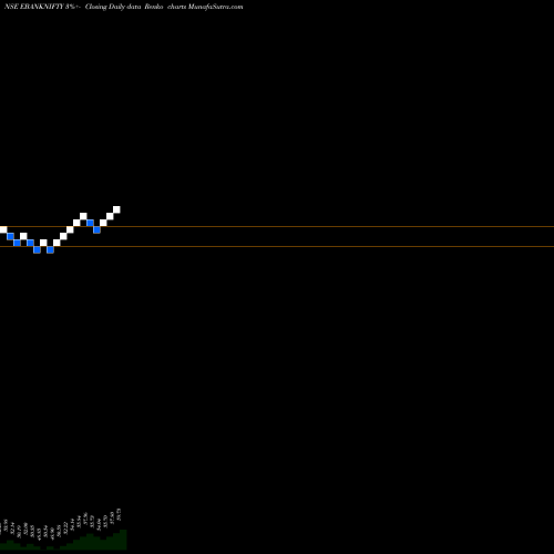 Free Renko charts Edelamc - Ebanknifty EBANKNIFTY share NSE Stock Exchange 