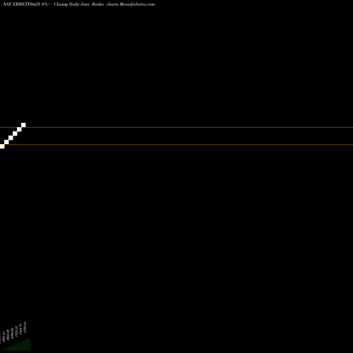 Free Renko charts Edelamc - Ebbetf0423 EBBETF0423 share NSE Stock Exchange 