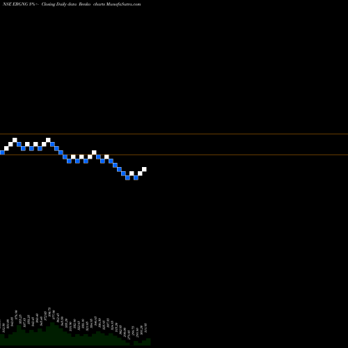 Free Renko charts Gng Electronics Limited EBGNG share NSE Stock Exchange 