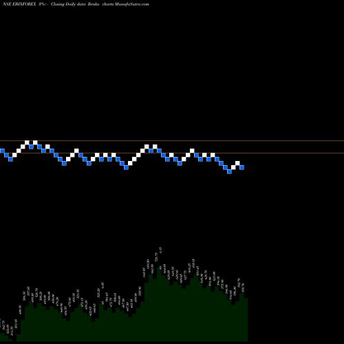 Free Renko charts Ebixcash Wrld Money Ind EBIXFOREX share NSE Stock Exchange 