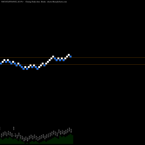 Free Renko charts Sec Red Ncd 9.43% Sr. Vi ECLFINANCE_NJ share NSE Stock Exchange 
