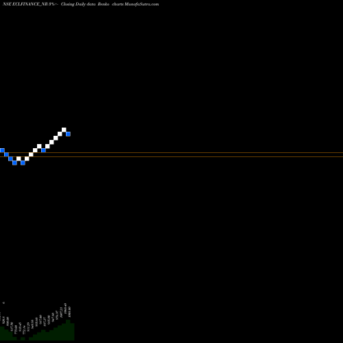 Free Renko charts Sec Red Ncd 10.15% Sr. Vi ECLFINANCE_NR share NSE Stock Exchange 