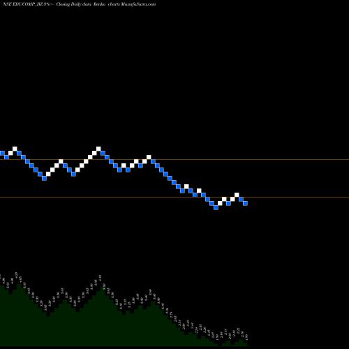 Free Renko charts Educomp Solutions Ltd EDUCOMP_BZ share NSE Stock Exchange 