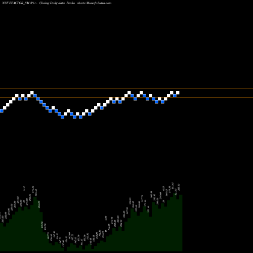 Free Renko charts E Factor Experiences Ltd EFACTOR_SM share NSE Stock Exchange 