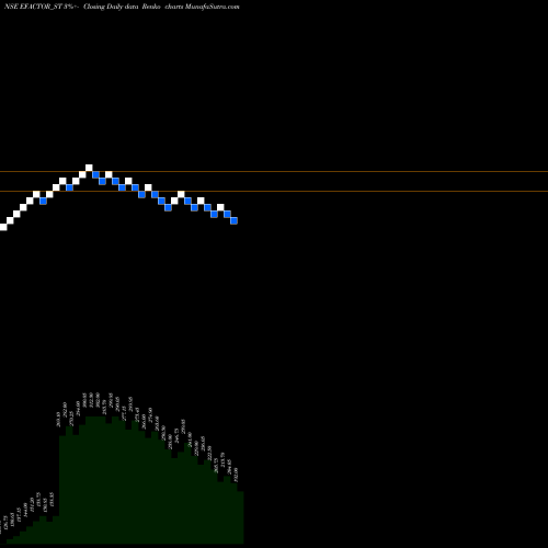 Free Renko charts E Factor Experiences Ltd EFACTOR_ST share NSE Stock Exchange 