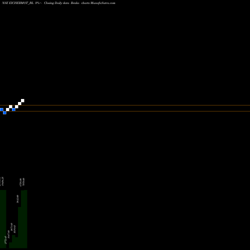 Free Renko charts Eicher Motors Ltd EICHERMOT_BL share NSE Stock Exchange 