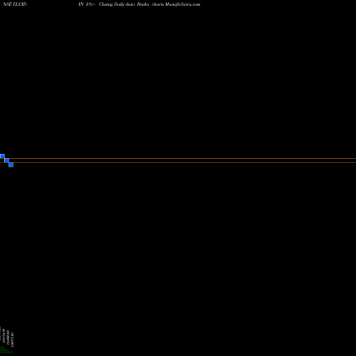 Free Renko charts Elcid Investments Ltd. ELCIDIN share NSE Stock Exchange 