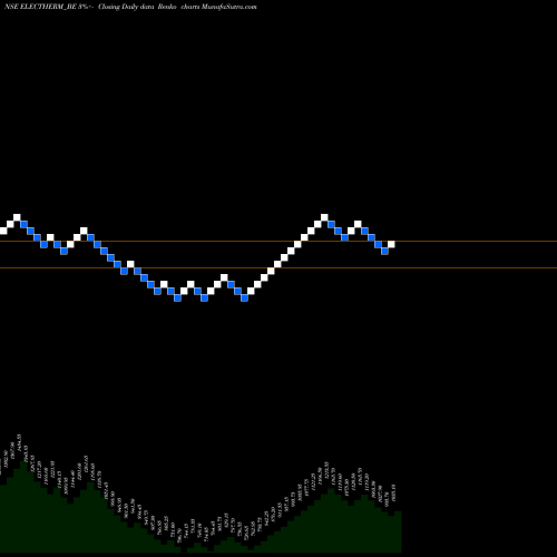Free Renko charts Electrotherm (i) Ltd. ELECTHERM_BE share NSE Stock Exchange 