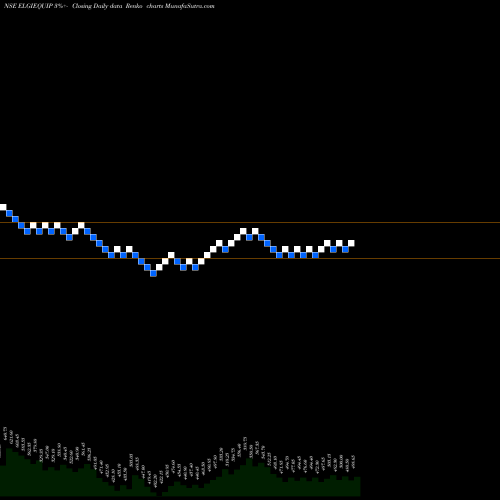 Free Renko charts Elgi Equipments Limited ELGIEQUIP share NSE Stock Exchange 