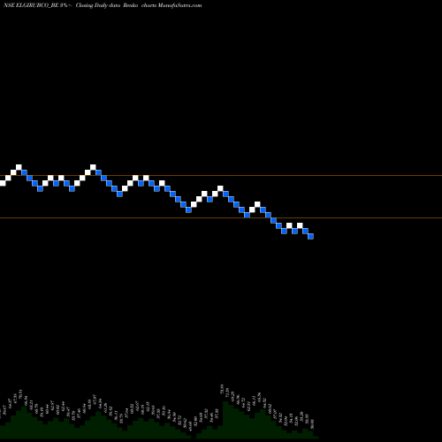 Free Renko charts Elgi Rubber Co. Ltd ELGIRUBCO_BE share NSE Stock Exchange 