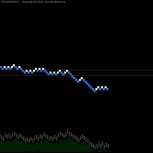 Free Renko charts Eleganz Interiors Limited ELGNZ_SM share NSE Stock Exchange 