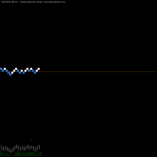 Free Renko charts Elin Electronics Limited ELIN_BE share NSE Stock Exchange 