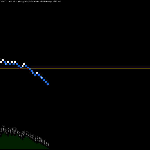 Free Renko charts Ellenbarrie Indus Gases L ELLEN share NSE Stock Exchange 