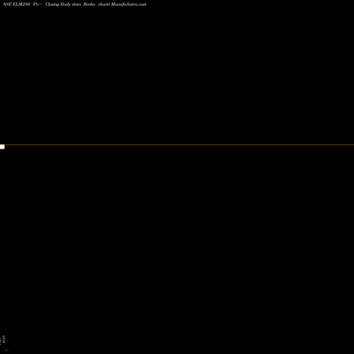 Free Renko charts Edelamc - Elm250 ELM250 share NSE Stock Exchange 