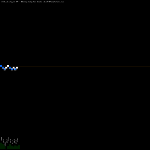 Free Renko charts Ema Partners India Ltd EMAIN_SM share NSE Stock Exchange 