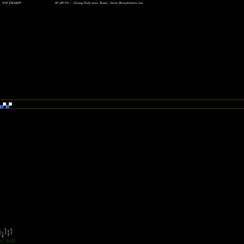 Free Renko charts Emami Paper Mills Limited EMAMIPAP_BE share NSE Stock Exchange 
