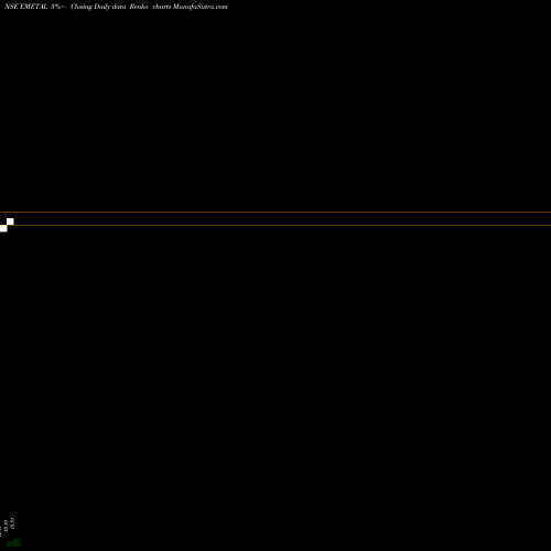 Free Renko charts Edelamc - Emetal EMETAL share NSE Stock Exchange 