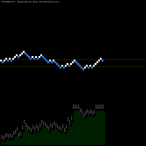 Free Renko charts Emkay Global Financial Services Limited EMKAY share NSE Stock Exchange 