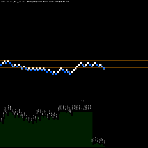 Free Renko charts Emkay Tap & Cut. Tool Ltd EMKAYTOOLS_SM share NSE Stock Exchange 