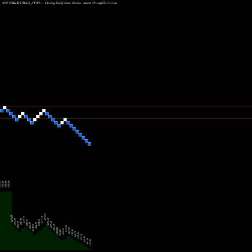 Free Renko charts Emkay Tap & Cut. Tool Ltd EMKAYTOOLS_ST share NSE Stock Exchange 