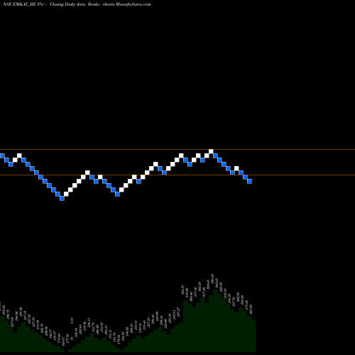 Free Renko charts Emkay Global Fin Serv Ltd EMKAY_BE share NSE Stock Exchange 
