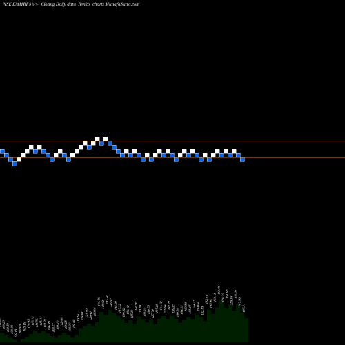 Free Renko charts Emmbi Industries Limited EMMBI share NSE Stock Exchange 