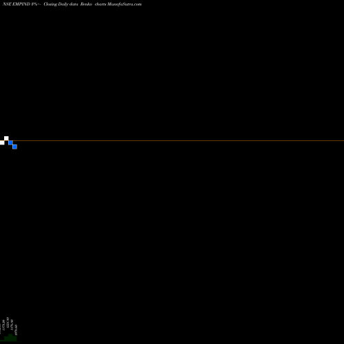 Free Renko charts Empire Industries Ltd. EMPIND share NSE Stock Exchange 