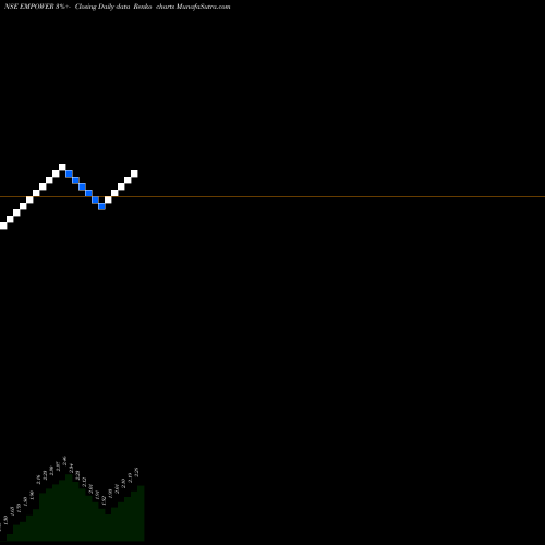Free Renko charts Empower India Ltd. EMPOWER share NSE Stock Exchange 