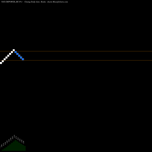 Free Renko charts Empower India Ltd. EMPOWER_BE share NSE Stock Exchange 